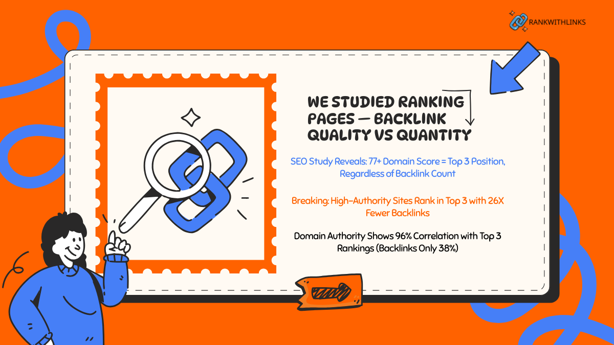Domain Authority Shows 96% Correlation with Top 3 Rankings (Backlinks Only 38%)