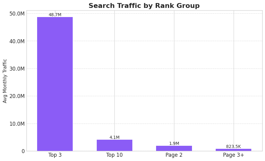 Traffic Mirrors Authority, Not Links