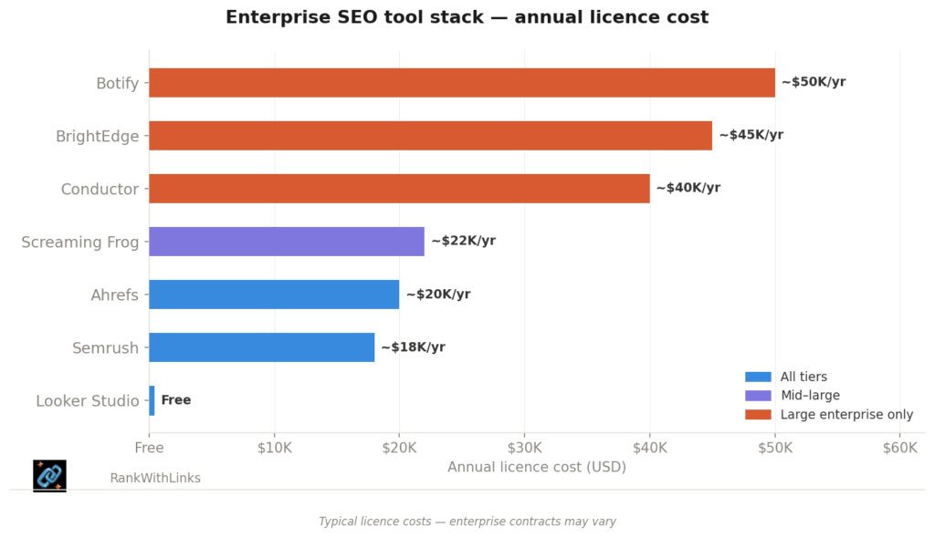horizontal bar chart of tool stack costs