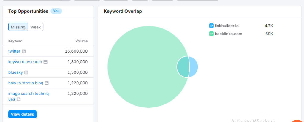 keyword gap check on semrush