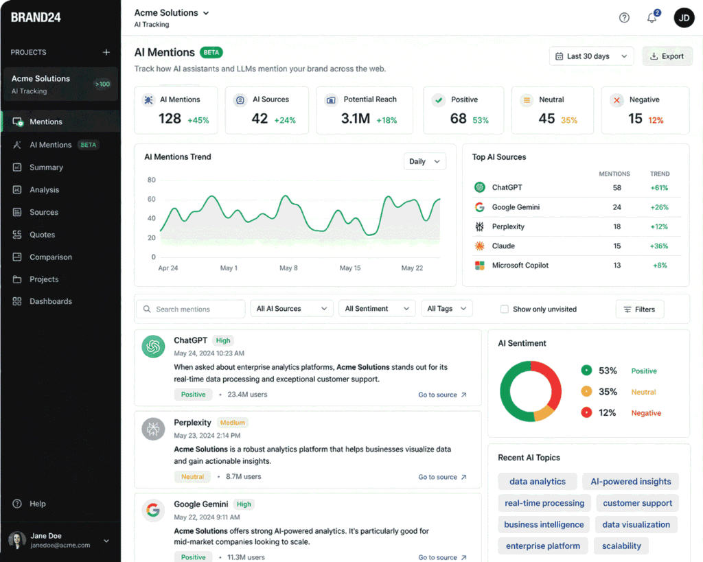 real screenshot of a brand monitoring tool (Brand24, Semrush) tracking AI mentions.