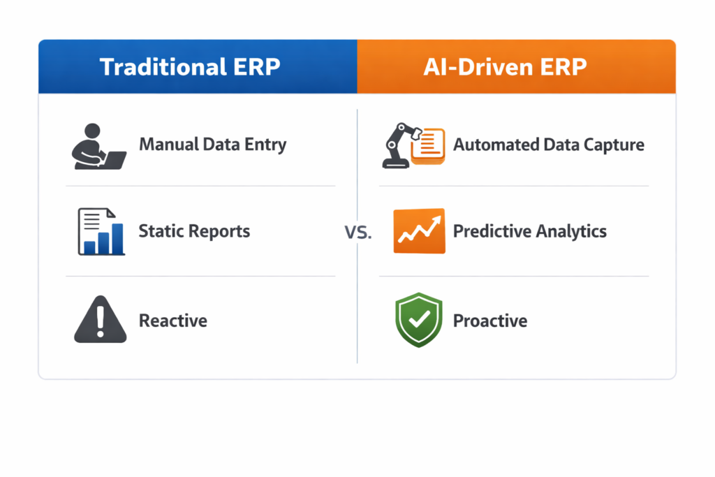  Traditional ERP vs. AI-Driven ERP. Show a simple two-column visual with key differences like "manual data entry" vs. "automated data capture," "static reports" vs. "predictive analytics," and "reactive" vs. "proactive."