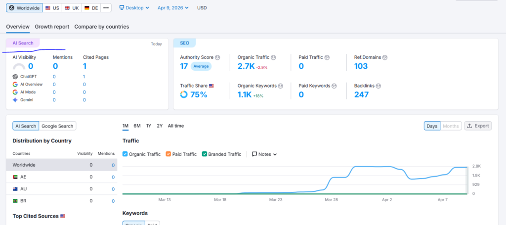 semrush brand mention
