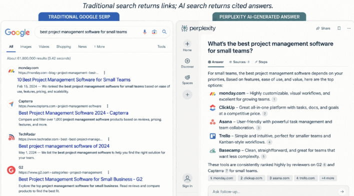 A side-by-side comparison screenshot of a traditional Google SERP vs. a Perplexity AI-generated answer citing brand names
