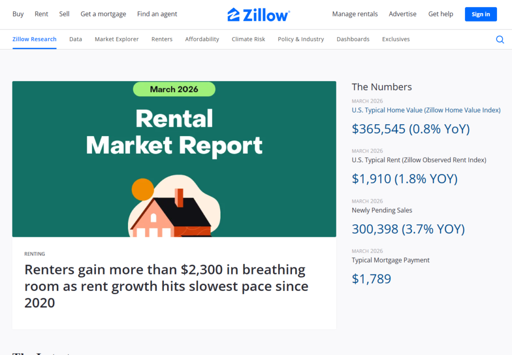 Zillow Research