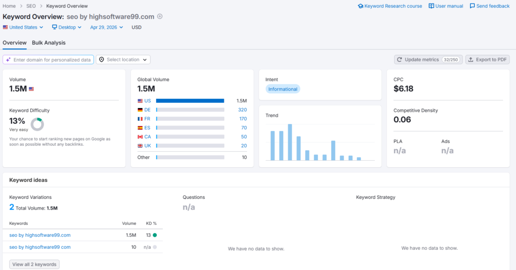 SEMrush keyword overview for "seo by highsoftware99.com" showing 
1.5 million monthly search volume with only 13% keyword difficulty, 
$6.18 CPC, and zero competitive density — indicators of bot-inflated 
search traffic
