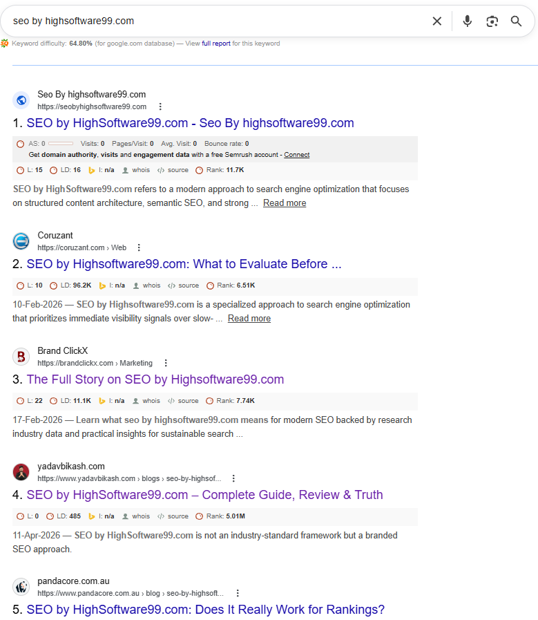 Google search results for "seo by highsoftware99.com" showing 
third-party review articles from Coruzant, Brand ClickX, and 
yadavbikash.com — many of which contain biased or promotional 
content about the click farm service