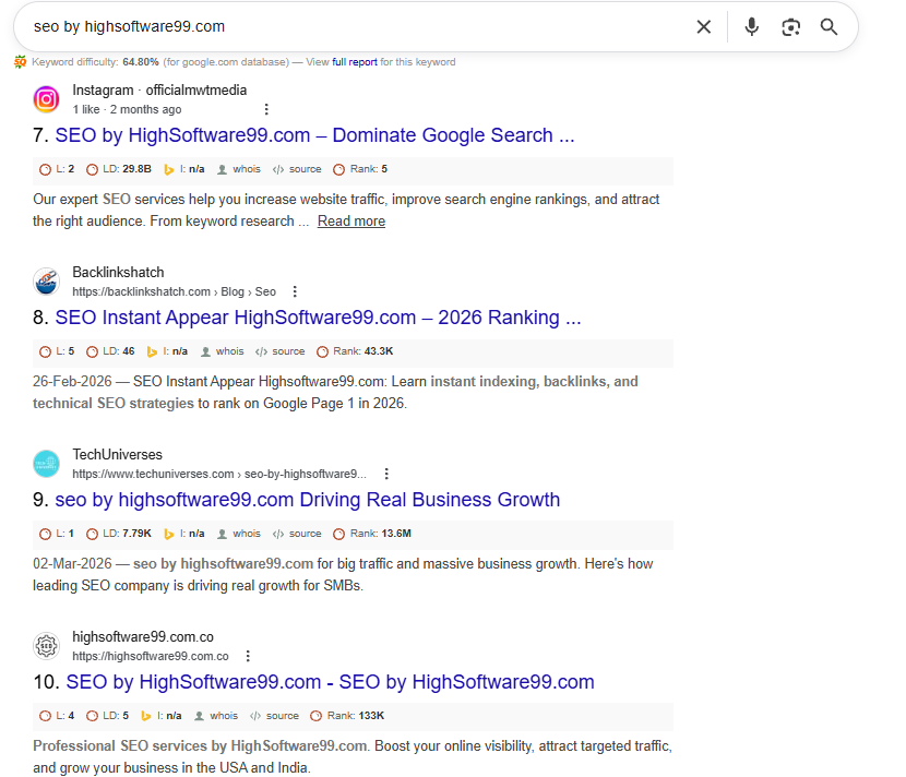Google search results 8 through 10 for "seo by highsoftware99.com" 
showing articles from Backlinkshatch, TechUniverses, and 
highsoftware99.com.co — demonstrating the misleading review 
ecosystem surrounding this black-hat SEO service