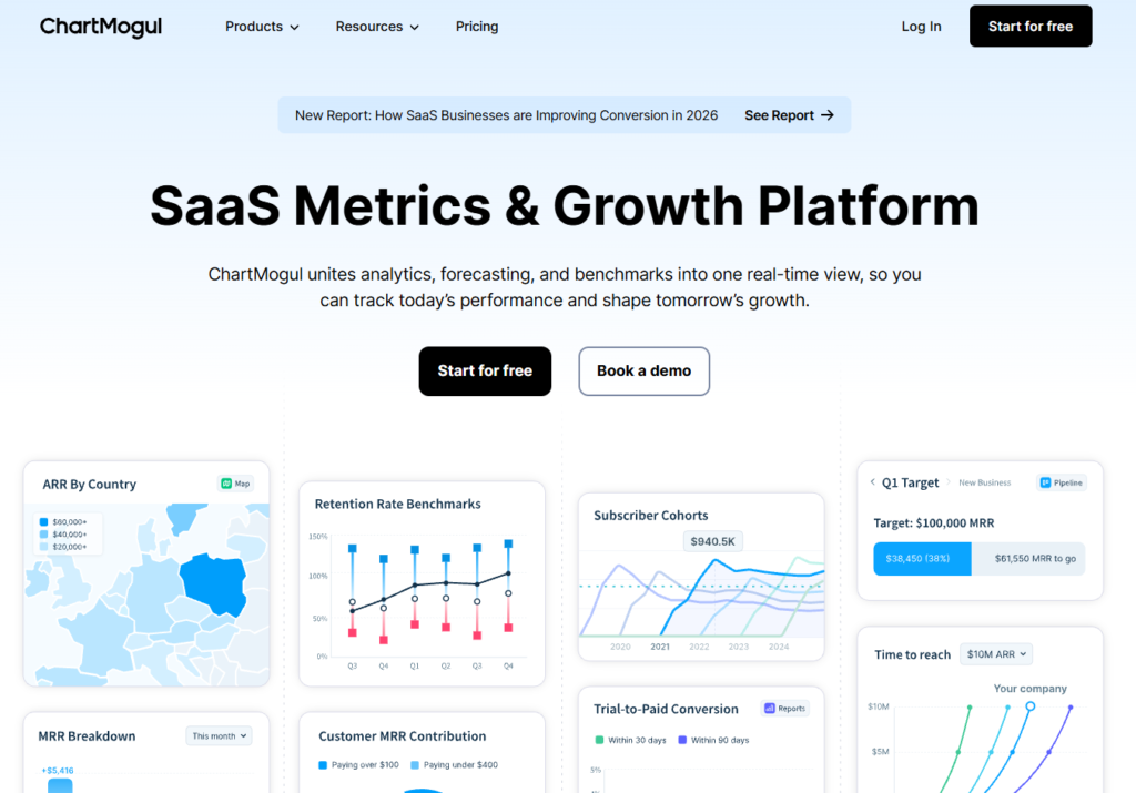 ChartMogul
