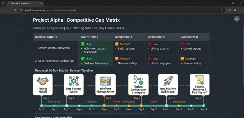 simple proposal delivery timeline with touchpoints mapped out over 14 days