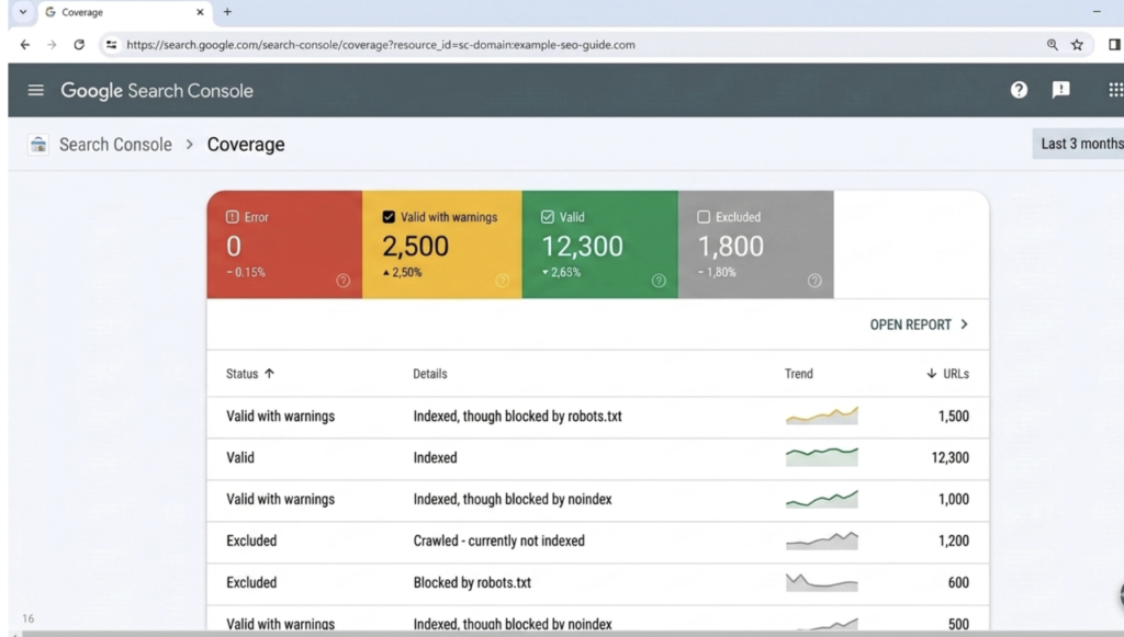 show Google Search Console Coverage report