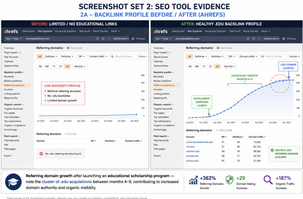 Case Study