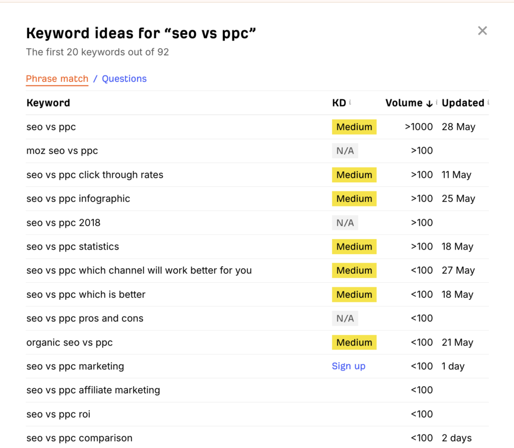 COMPARISON KEYWORDS