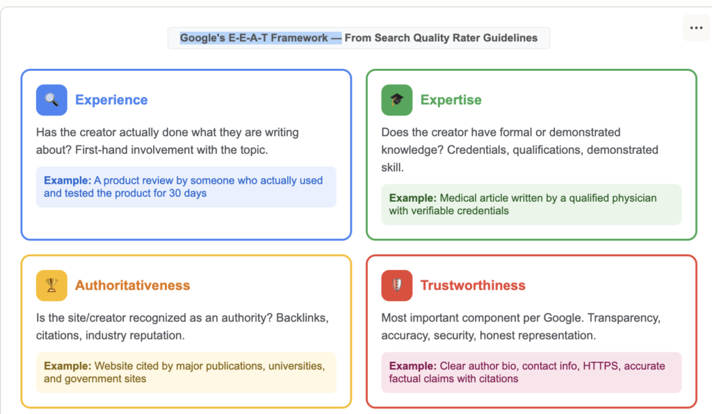 E-E-A-T: The Most Important Framework in Google's Documentation