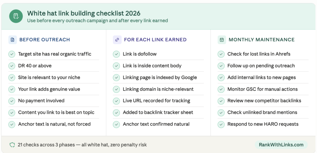 white hat link building checklist 2026