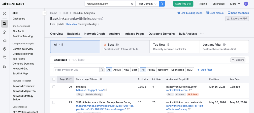  Semrush 