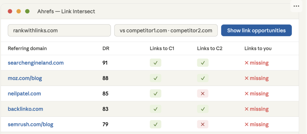 Ahrefs Link Intersect Report