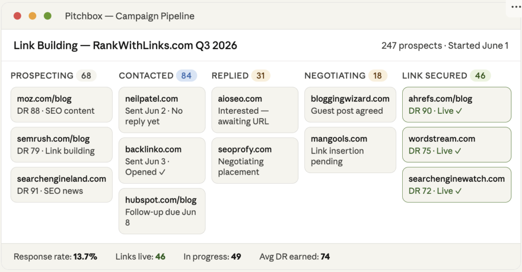Pitchbox Pipeline View
