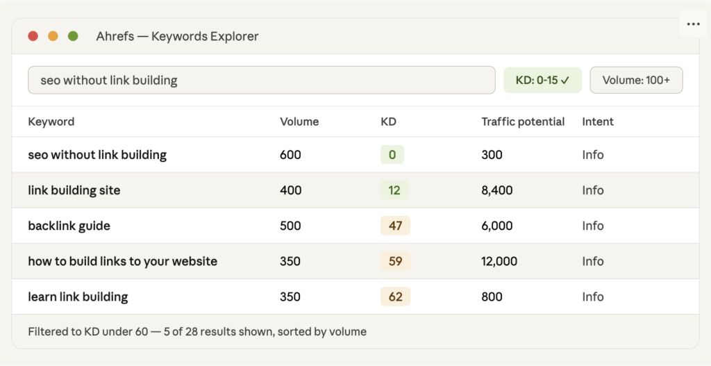 Ahrefs — Keywords Explorer