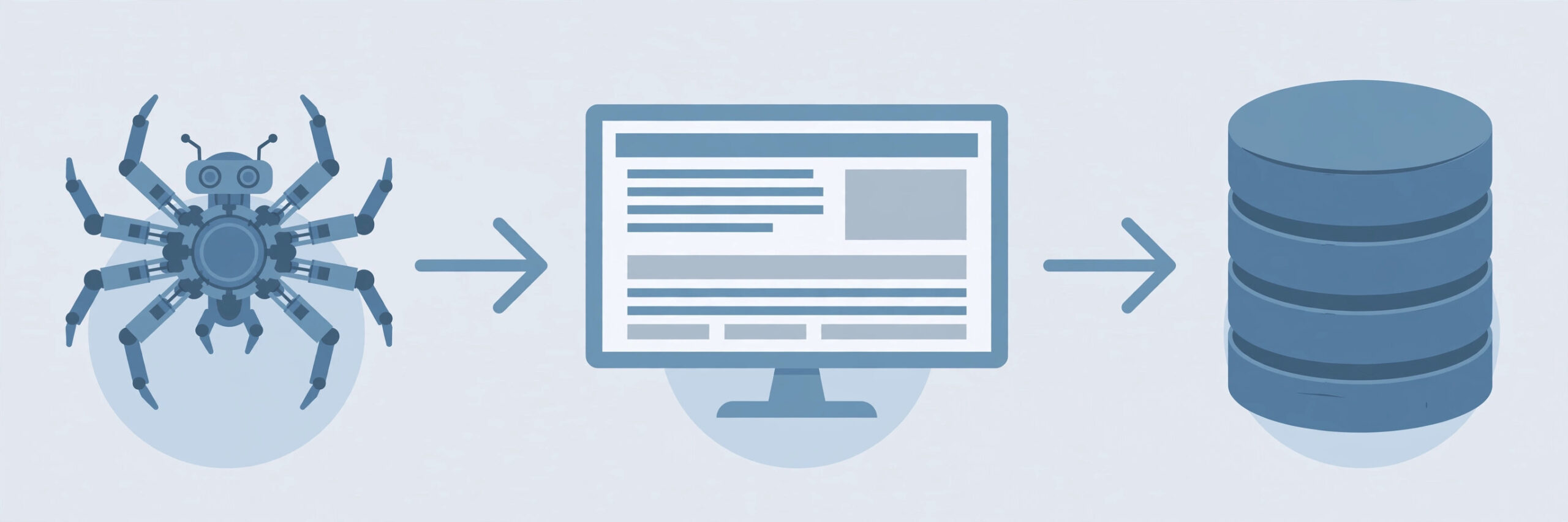 Diagram showing how a technical audit checks the crawl, render and index stages of a website