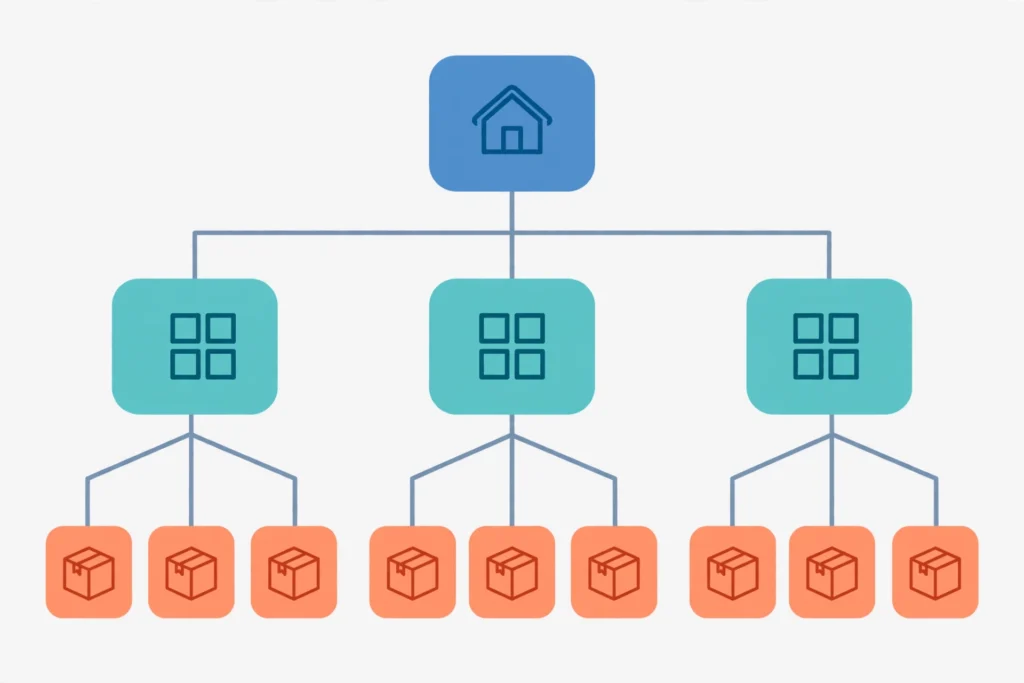 Ecommerce SEO strategy site structure with category and product pages