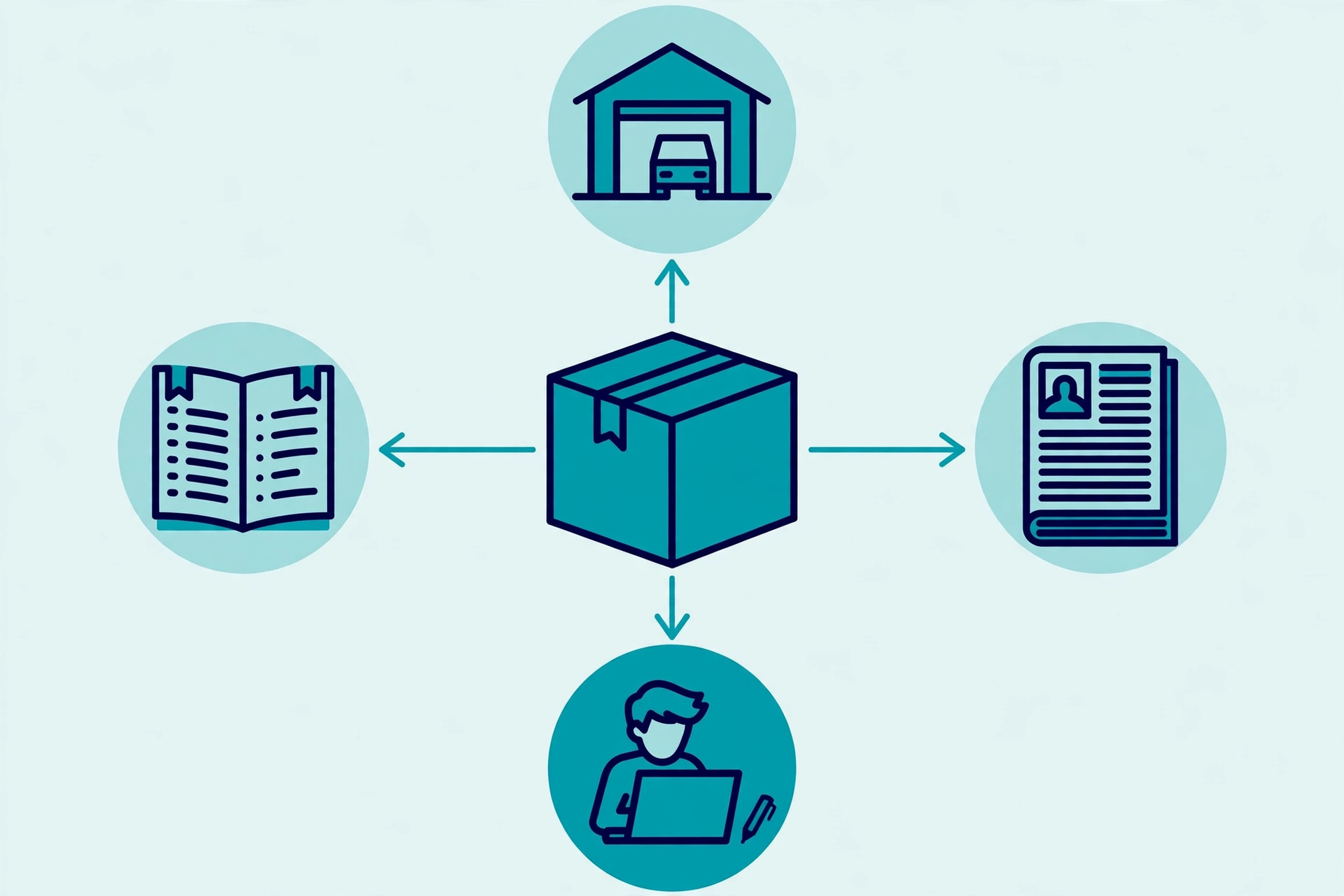Diagram of backlink sources for a Shopify store, including suppliers, magazines, bloggers and directories